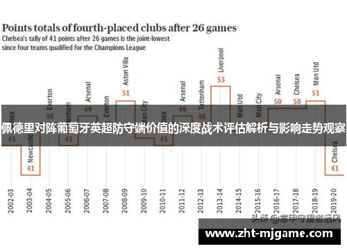 佩德里对阵葡萄牙英超防守端价值的深度战术评估解析与影响走势观察