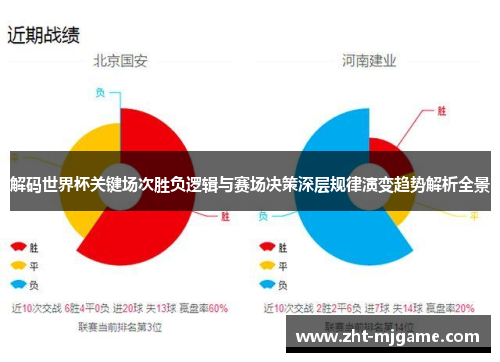 解码世界杯关键场次胜负逻辑与赛场决策深层规律演变趋势解析全景
