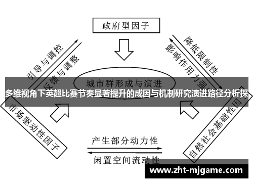 多维视角下英超比赛节奏显著提升的成因与机制研究演进路径分析探