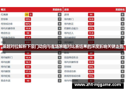 英超对位解析下豪门动向与客场策略对比赛结果的深度影响关键走势