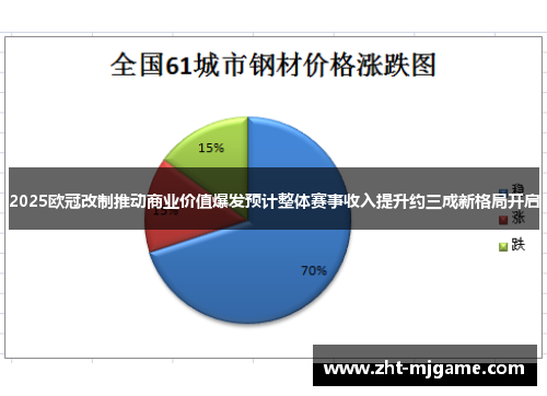 2025欧冠改制推动商业价值爆发预计整体赛事收入提升约三成新格局开启