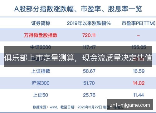 俱乐部上市定量测算，现金流质量决定估值